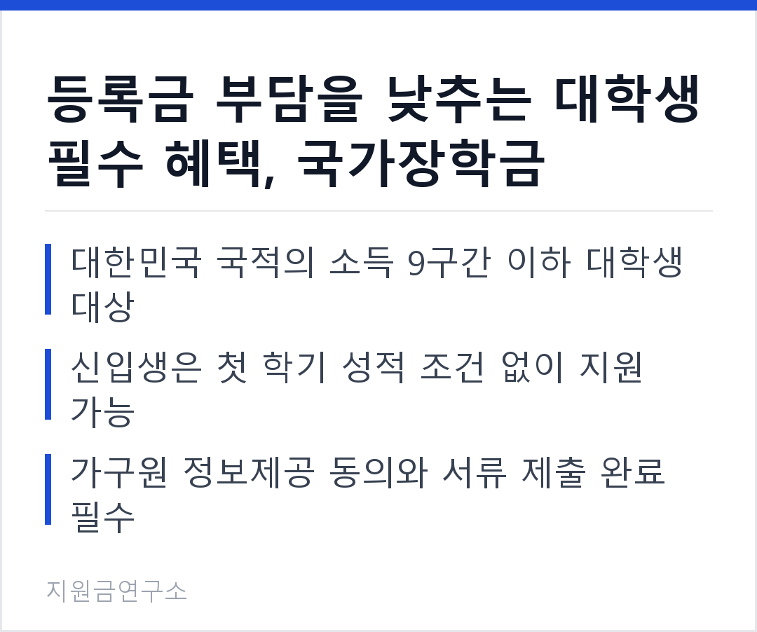 등록금 부담을 낮추는 대학생 필수 혜택, 국가장학금 대한민국 국적의 소득 9구간 이하 대학생 대상 신입생은 첫 학기 성적 조건 없이 지원 가능