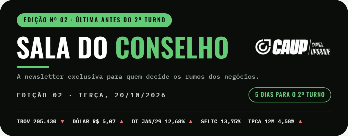 Sala do Conselho · Edição 02 · Terça, 20/10/2026 · 5 dias para o 2º turno · Ibov 205.430, dólar R$ 5,07, DI jan/29 12,68%, Selic 13,75%, IPCA 12m 4,58%