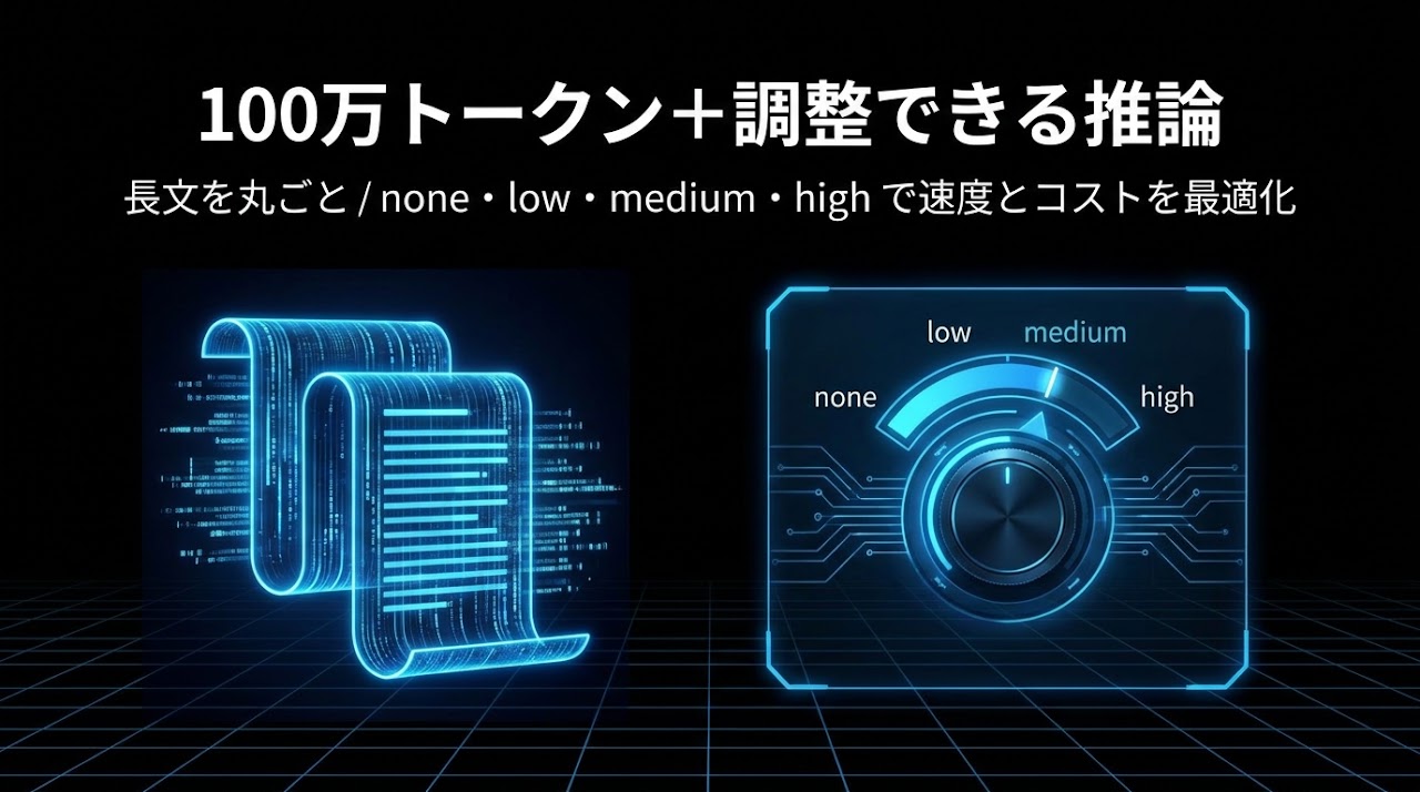 100万トークンと調整できる推論