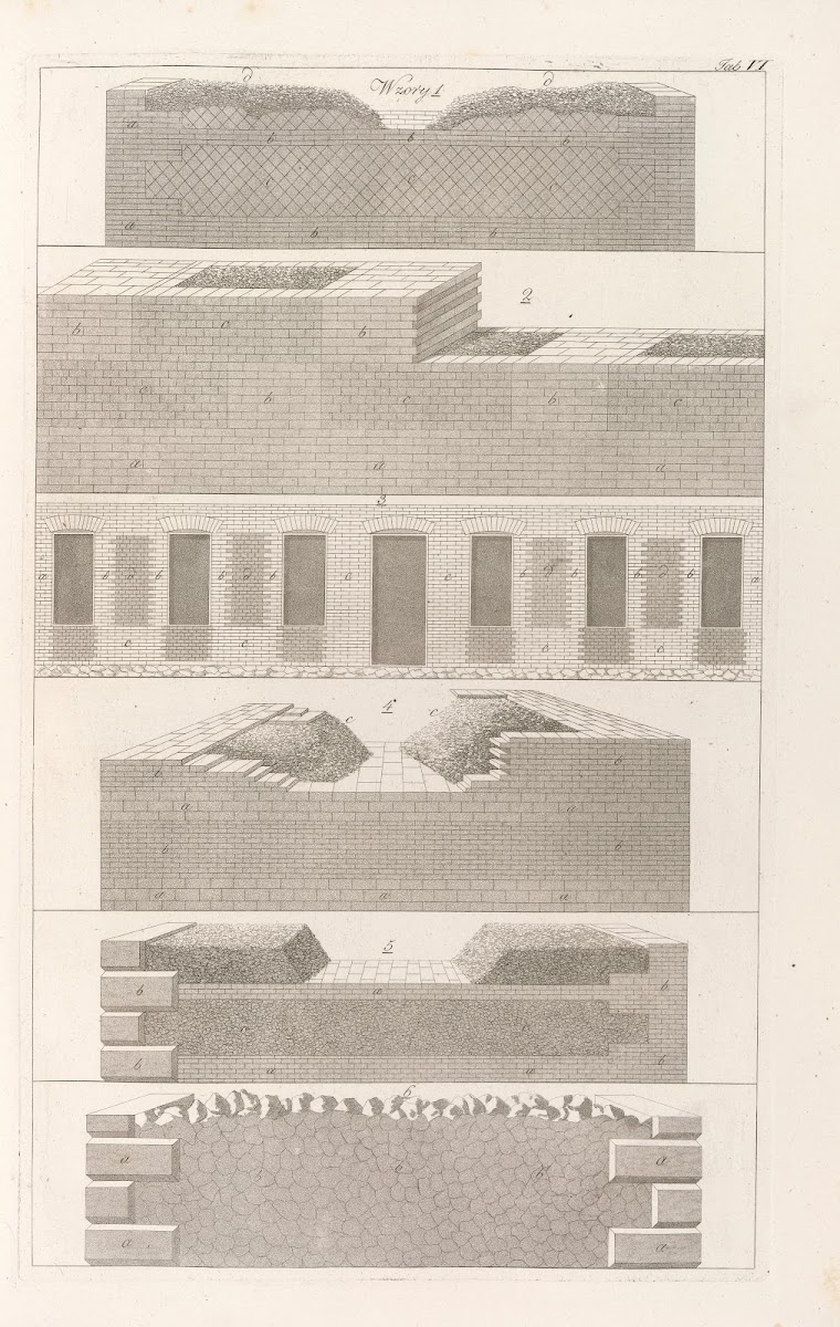 Architektura obeymuiaca wszelki gatunek murowania i budowania Pl093 1812