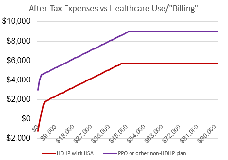 HDHP or PPO- Need Help - Bogleheads.org