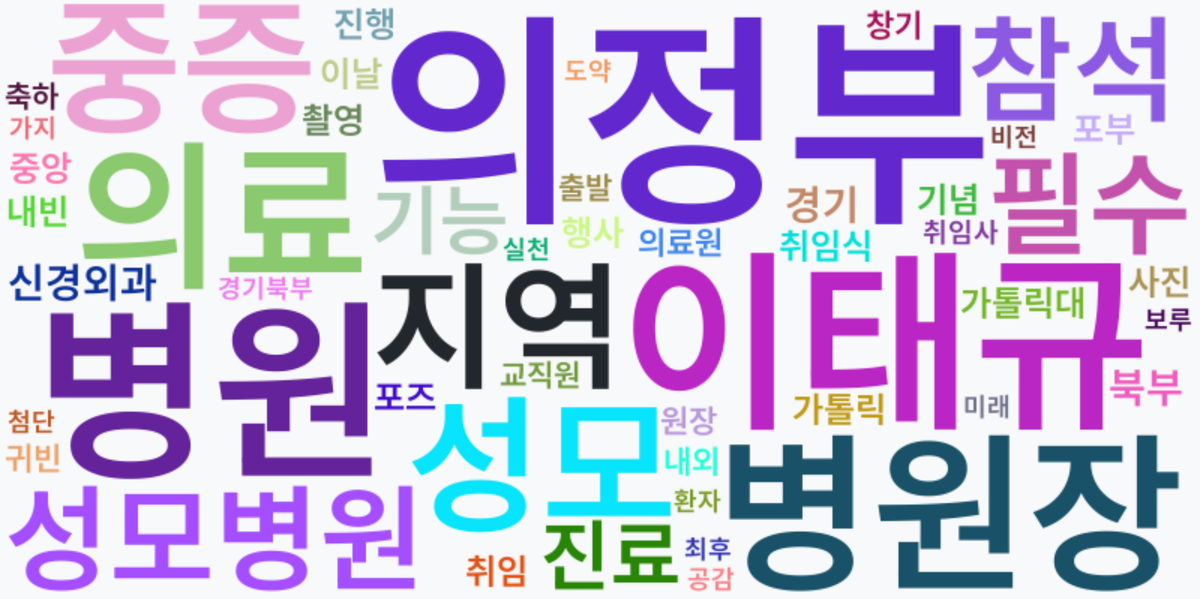 AI Daily News - 키워드 워드클라우드