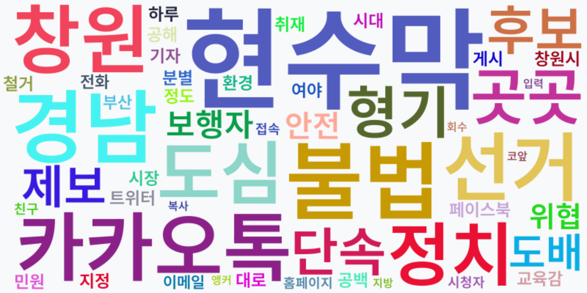 AI Daily News - 키워드 워드클라우드