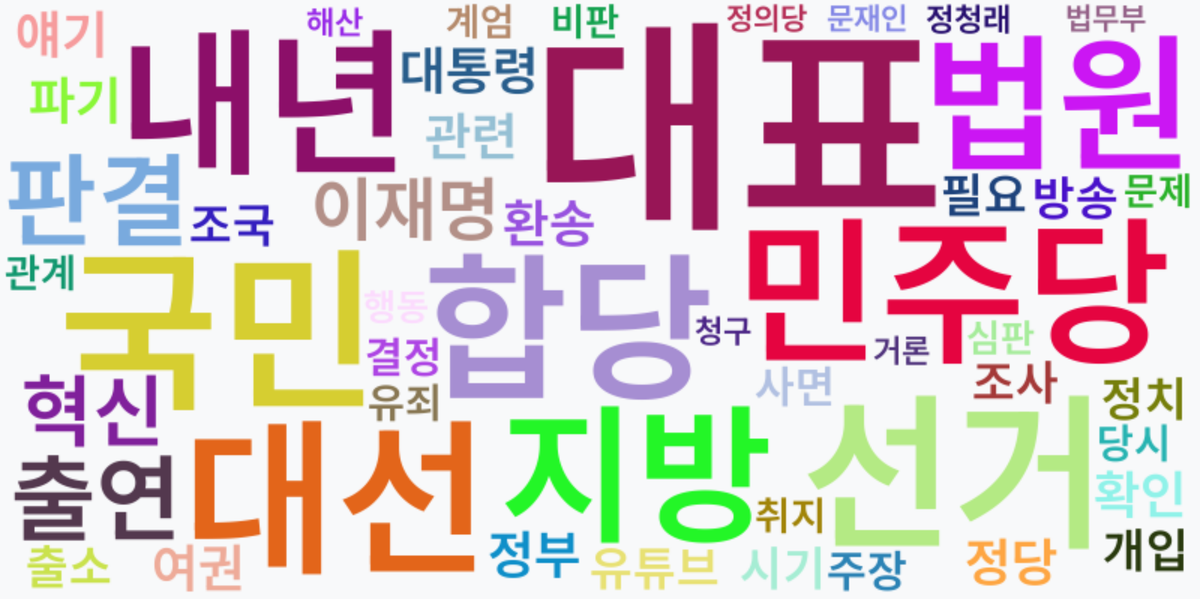 AI Daily News - 키워드 워드클라우드