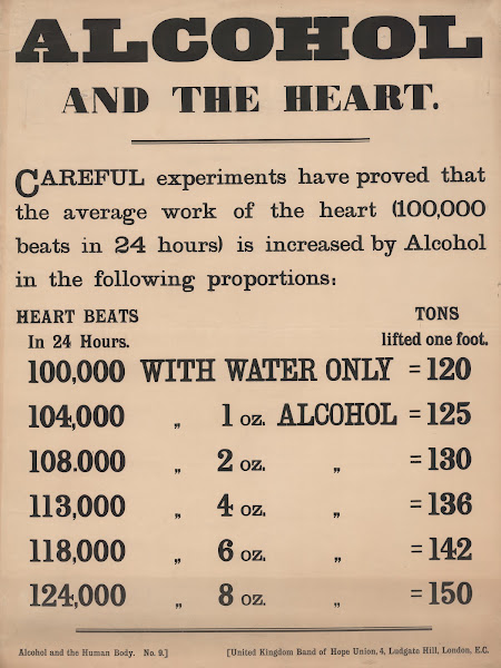 Alcohol and the Heart 1890