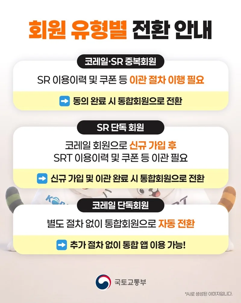 회원 유형별 통합회원 전환 안내