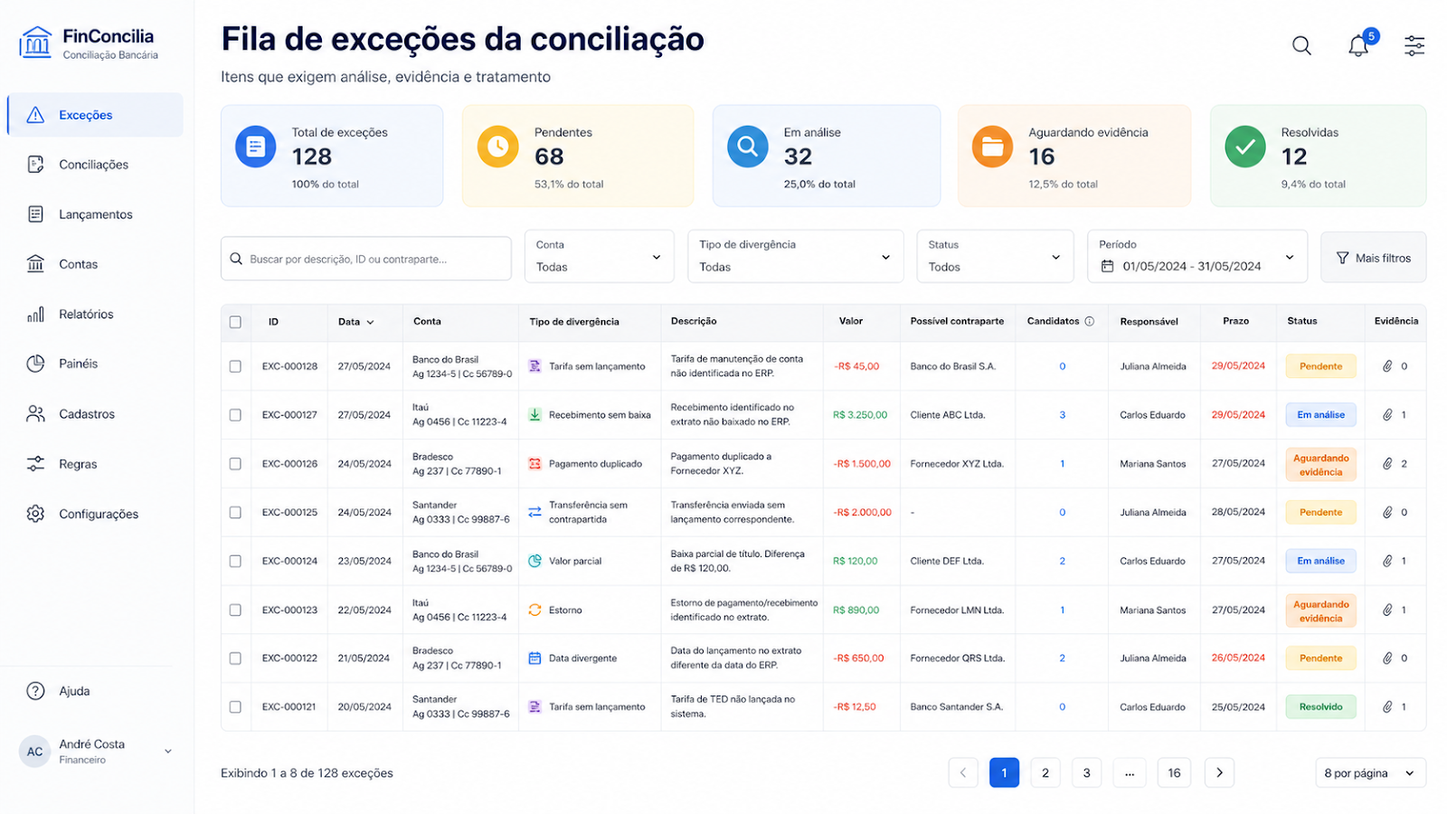 tela/planilha de fila de exceções