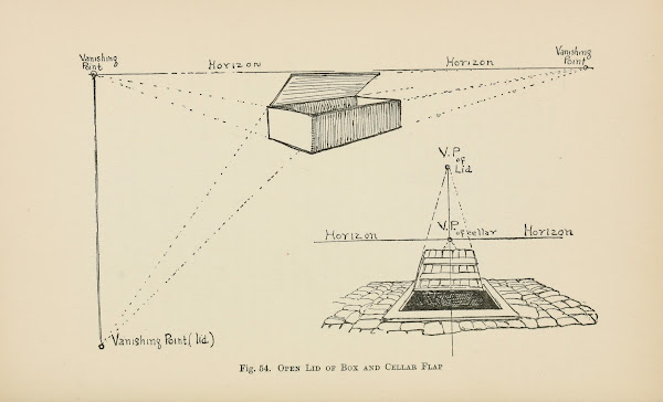 Drawing for beginners Pl25 1920s