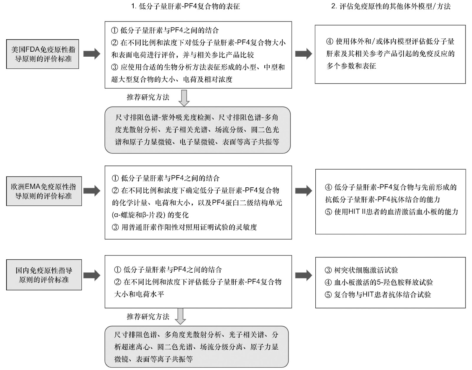 A Systematic Review of Drug-Eluting Stent Technology: Clinical Efficacy, Safety, and Future Directions