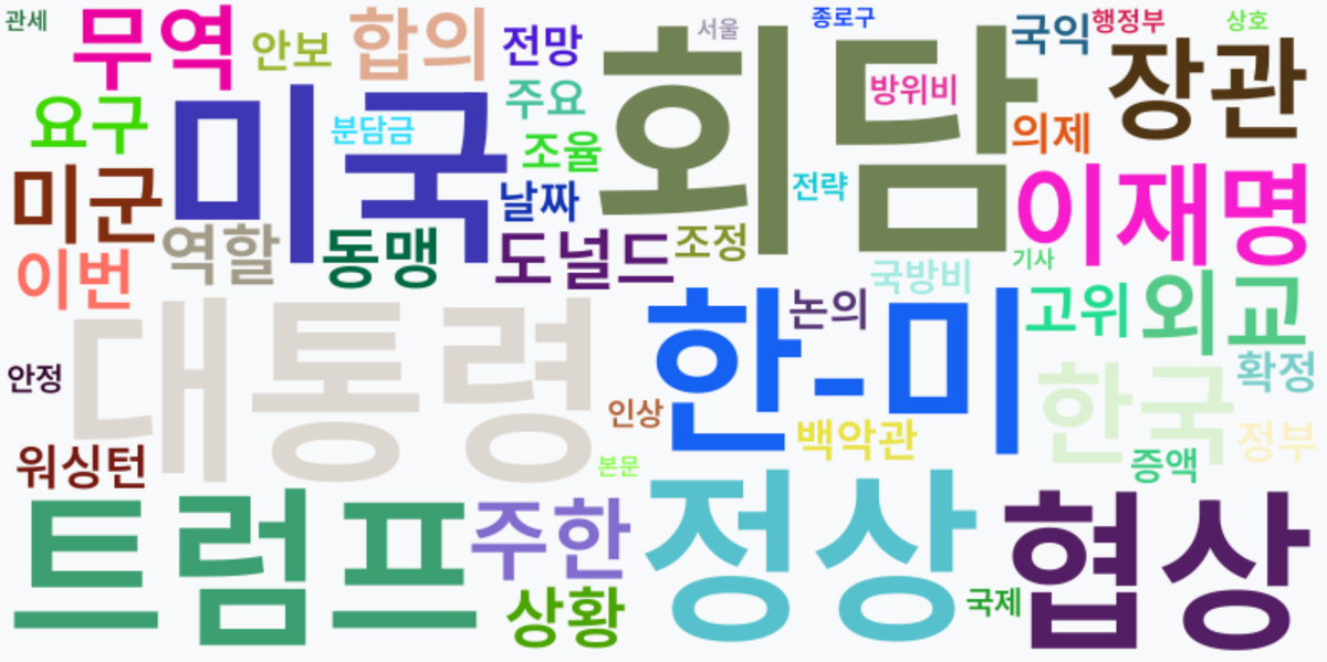 AI Daily News - 키워드 워드클라우드