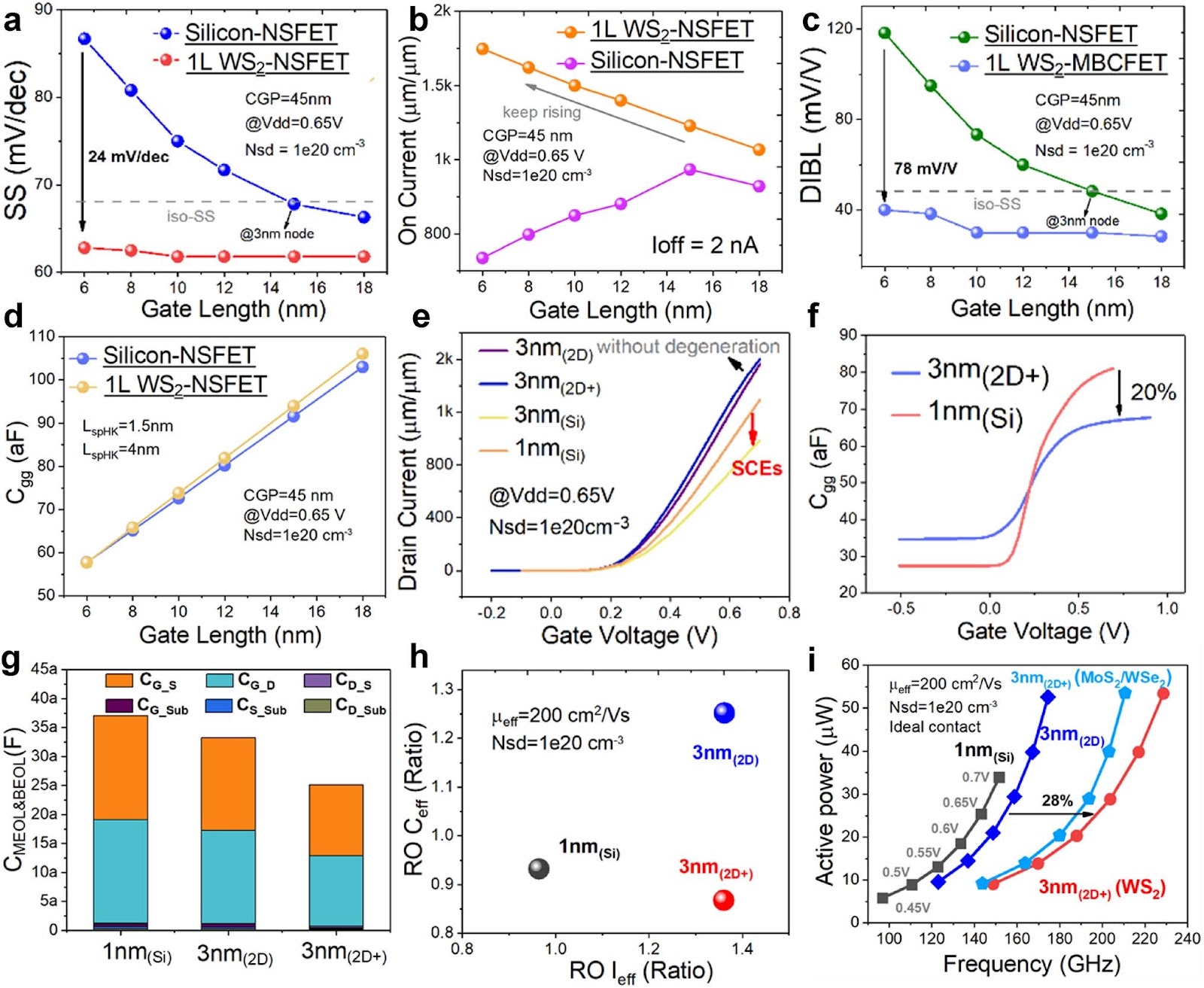 A Valuable and Low-Budget Process Scheme of Equivalized 1 nm Technology Node Based on 2D Materials
