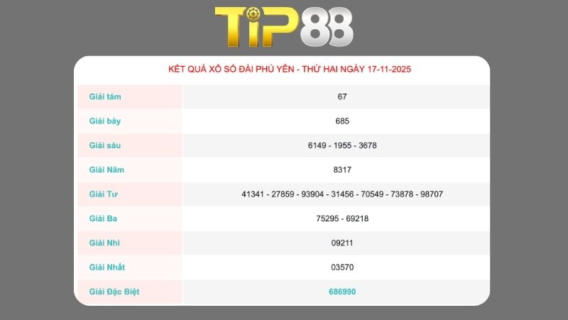 Kết quả xổ số Phú Yên ngày 17/11/2025