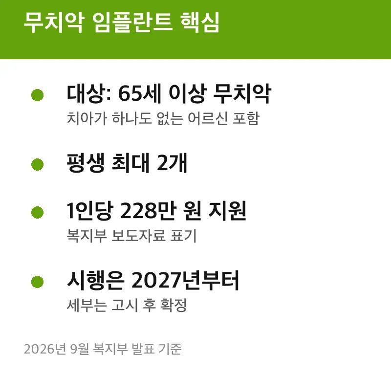 무치악 임플란트 핵심