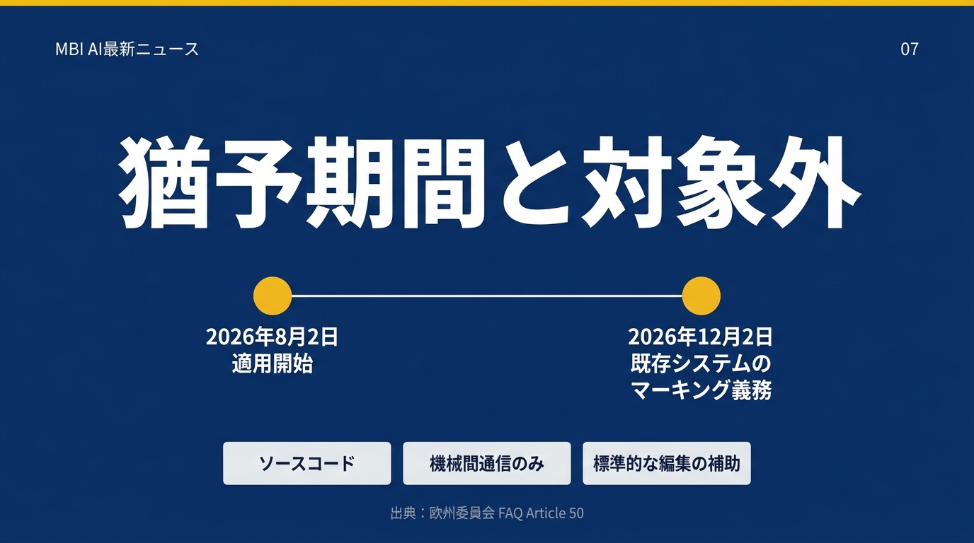 MBI AI最新ニュース スライド