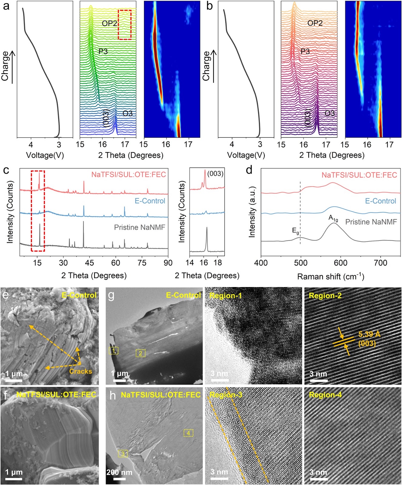 Sulfolane-Based Flame-Retardant Electrolyte for High-Voltage Sodium-Ion Batteries