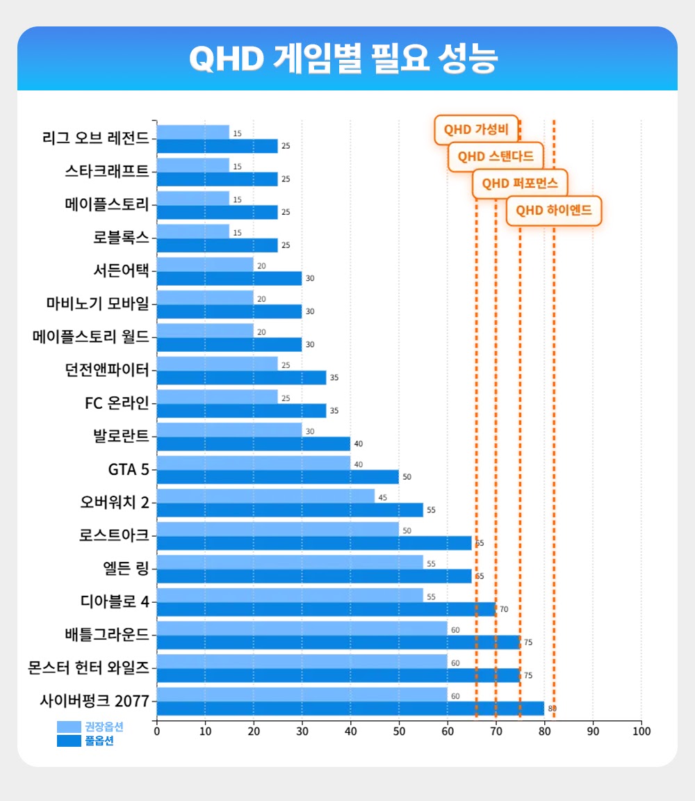 QHD ���� ���� ��Ʈ