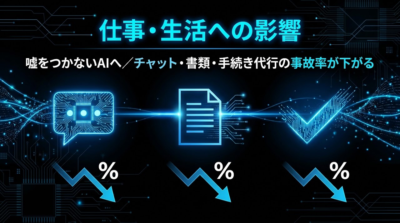 仕事・生活への影響