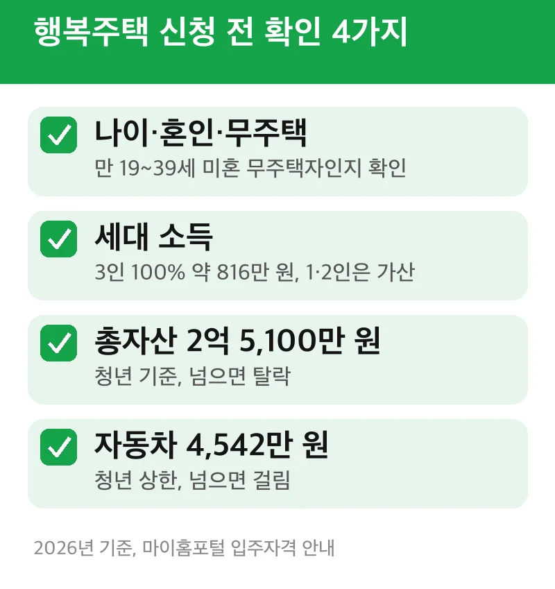 행복주택 신청 전 확인 4가지