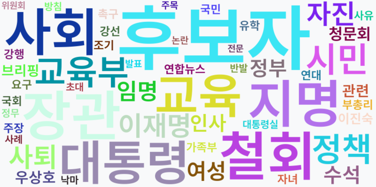 AI Daily News - 키워드 워드클라우드