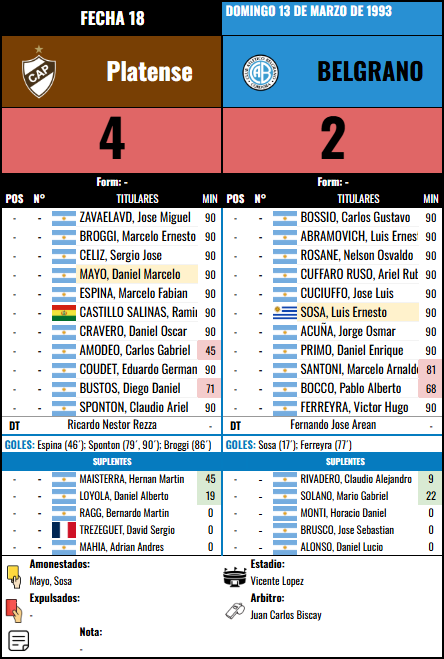Formación 18 vs Platense