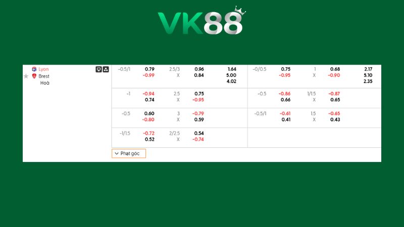 Bảng kèo Vitoria Guimaraes vs Porto