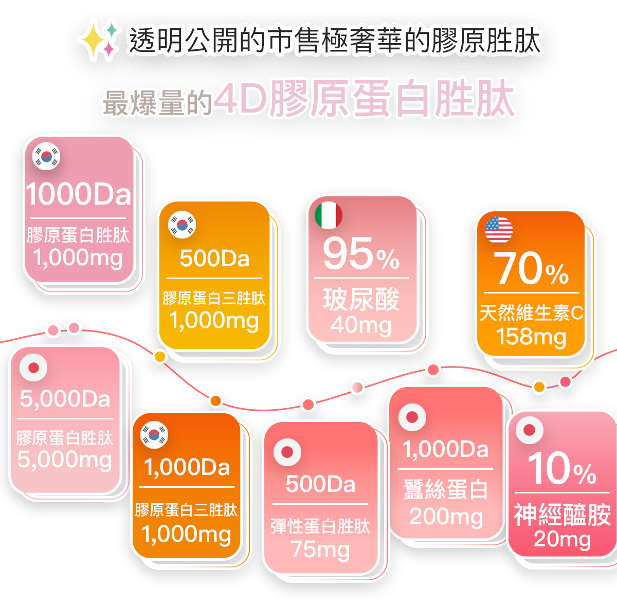 THMIS 肽美斯 產品說明 11
