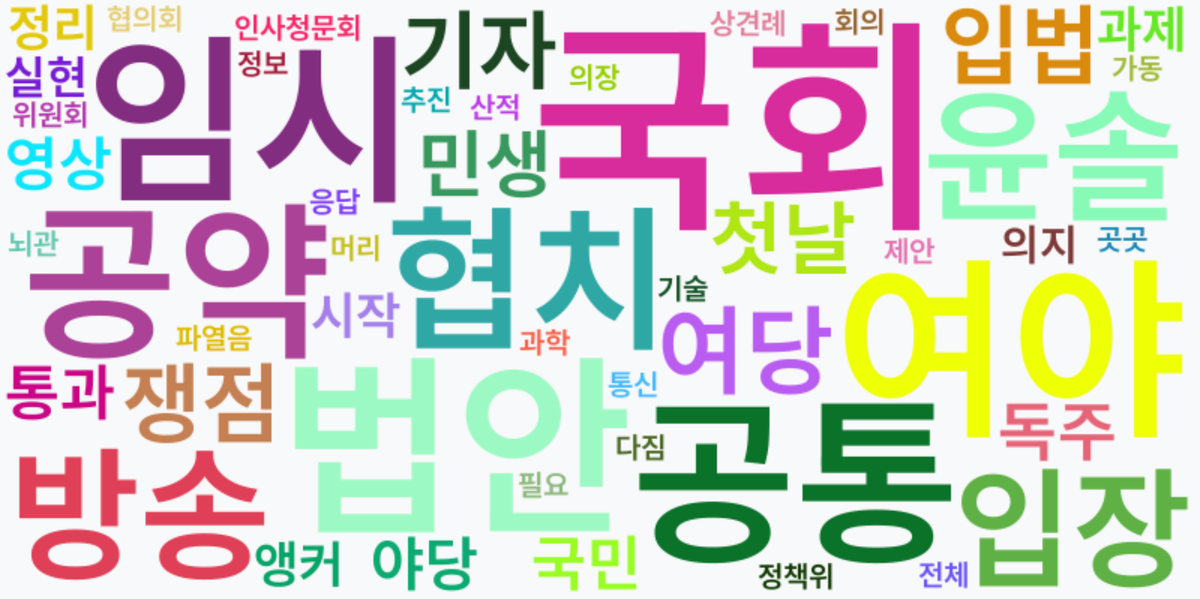 AI Daily News - 키워드 워드클라우드