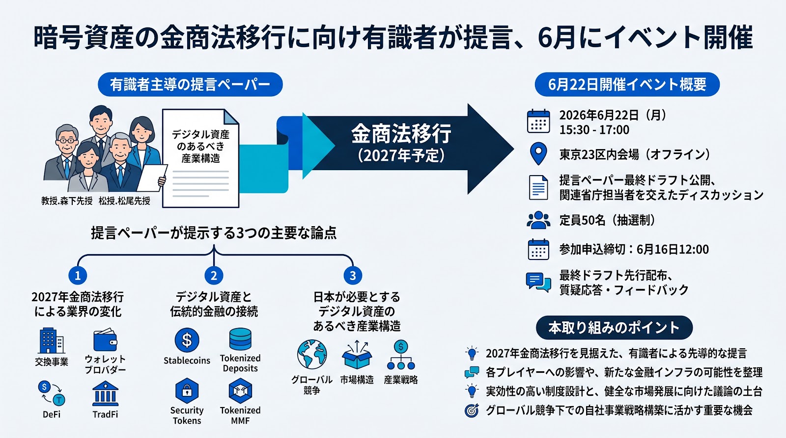 暗号資産の金商法移行に向け有識者が提言、6月にイベント開催