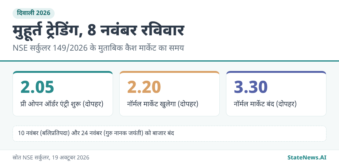 मुहूर्त ट्रेडिंग का समय, NSE सर्कुलर के आधार पर