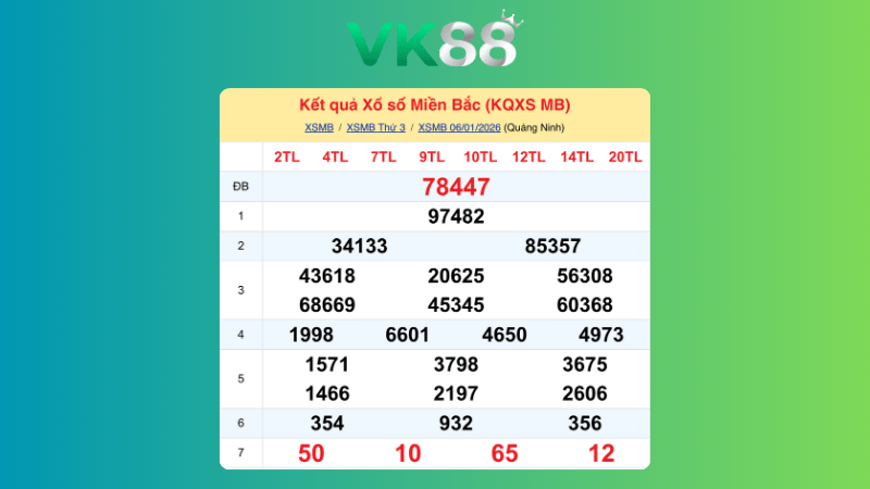 Dự đoán kết quả xsmb phương pháp chuỗi loto ngày (07/01/2026)