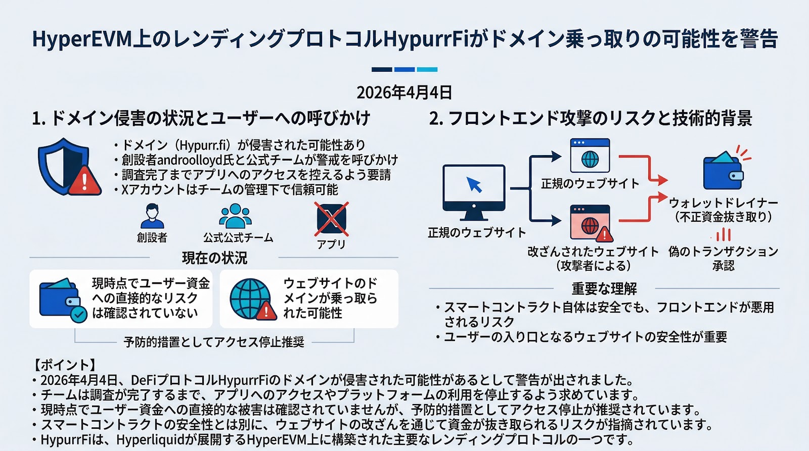 HyperEVM上のレンディングプロトコルHypurrFiがドメイン乗っ取りの可能性を警告