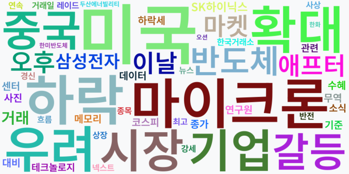 AI Daily News - 키워드 워드클라우드