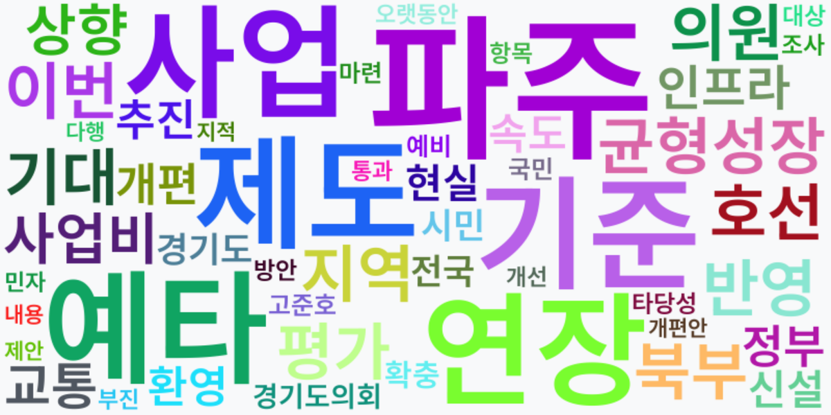 AI Daily News - 키워드 워드클라우드