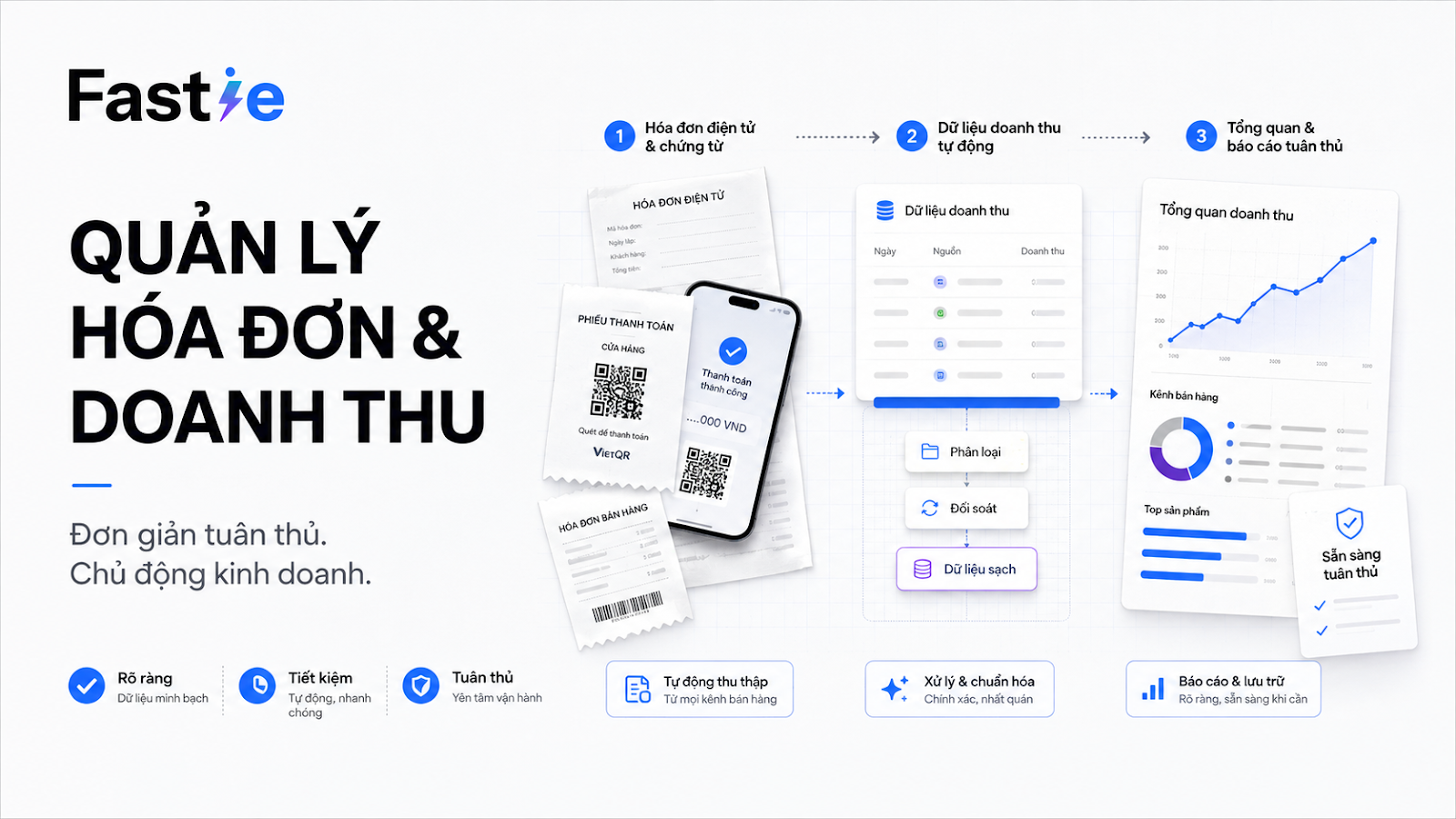 Tối Ưu Hóa Quản Lý Hóa Đơn Điện Tử Và Doanh Thu Với Giải Pháp Chuyển Đổi Số Cho Hộ Kinh Doanh
