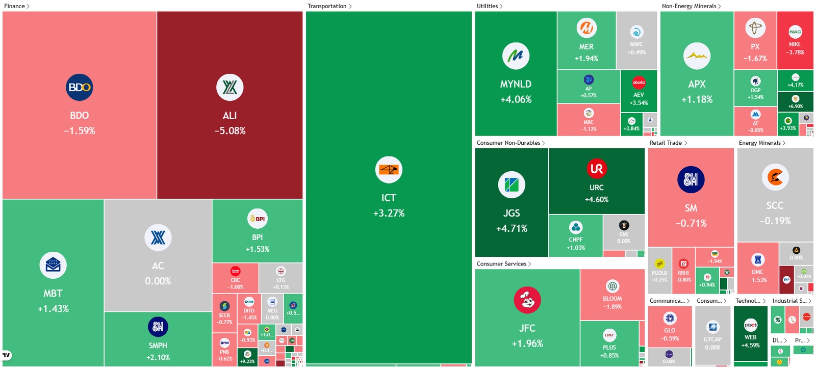 PSE Heatmap