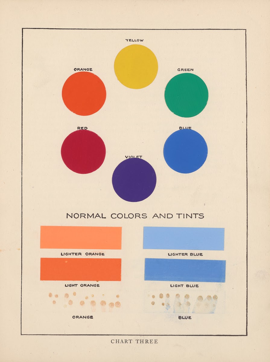 The Theory and Practice of Color Pl04 1918