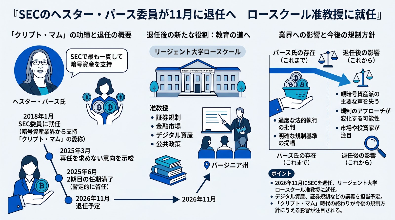 SECのヘスター・パース委員が11月に退任へ　ロースクール准教授に就任