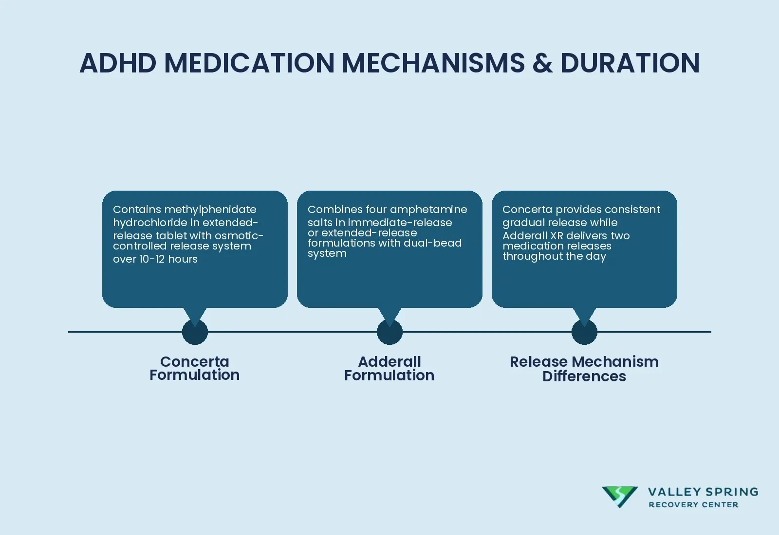 Comparison Of Concerta And Adderall Formulations, Active Ingredients, And Release Mechanisms For Adhd Treatment