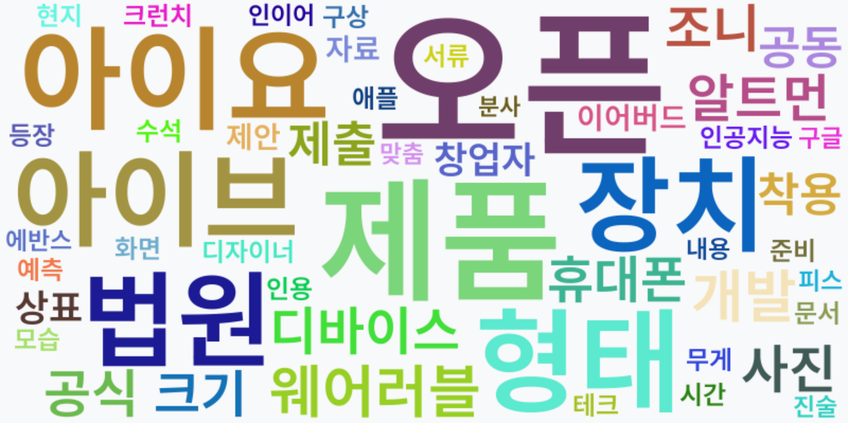 AI Daily News - 키워드 워드클라우드