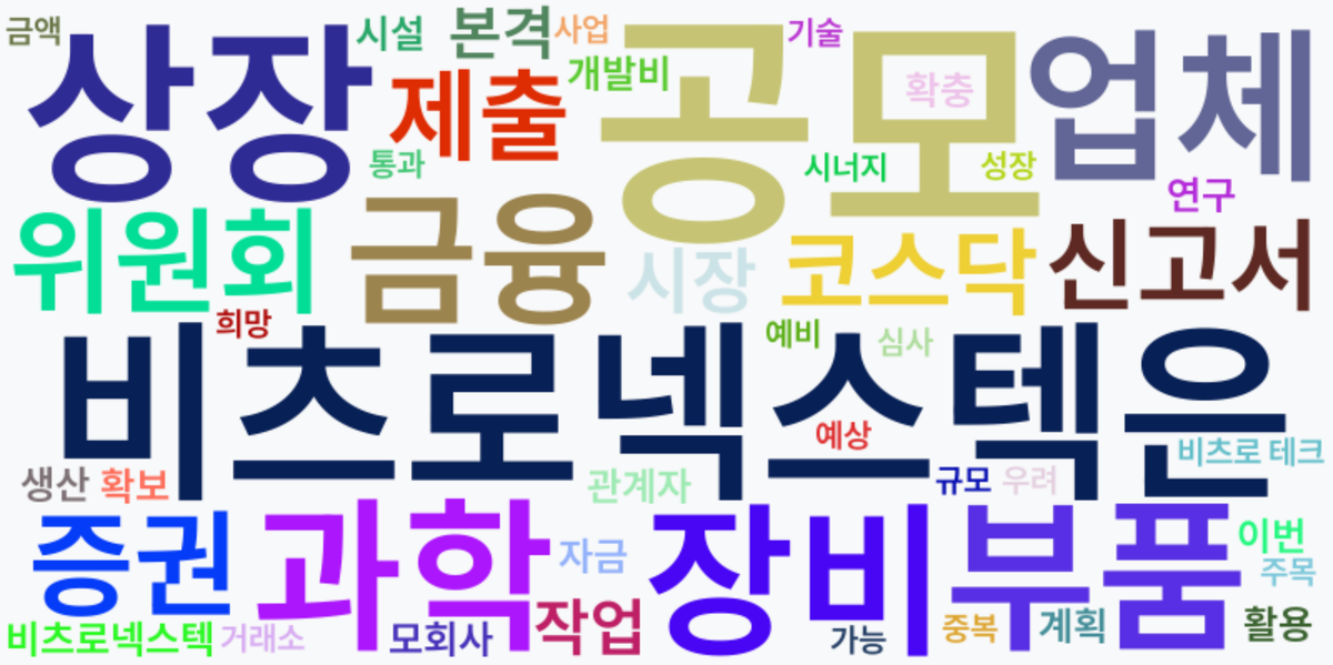 AI Daily News - 키워드 워드클라우드