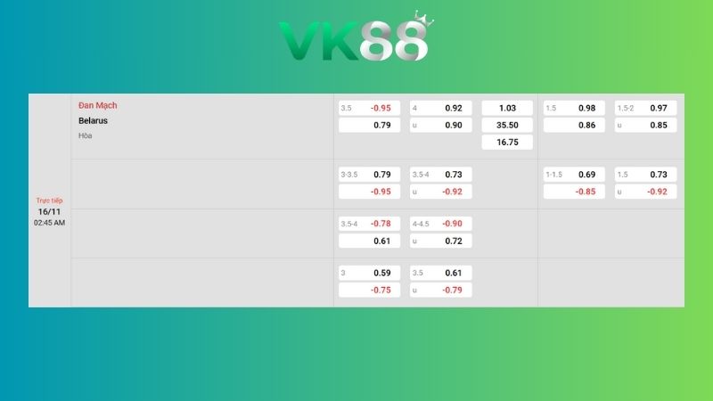 Nhận định soi kèo Đan Mạch vs Belarus 02h45 ngày 16/11/2025