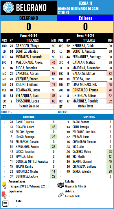 Formación Fecha 11 - Talleres vs Talleres