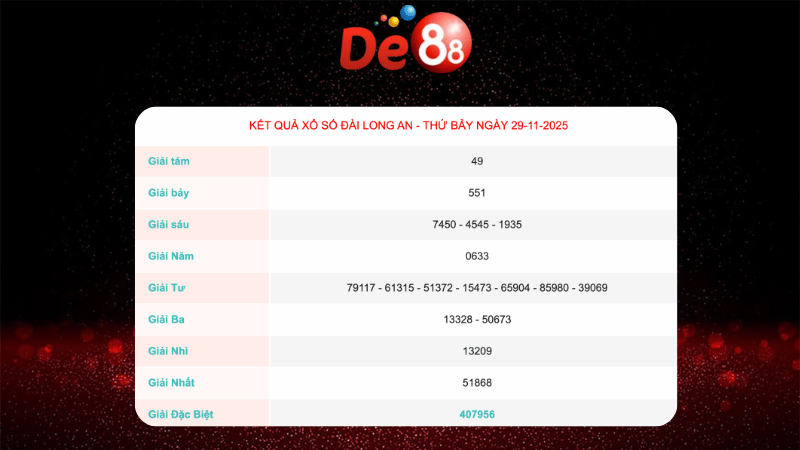 Kết quả xổ số Long An ngày 29/11/2025