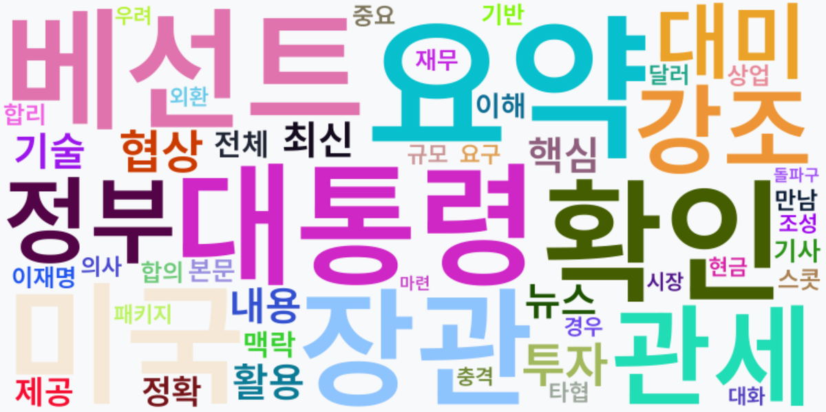 AI Daily News - 키워드 워드클라우드