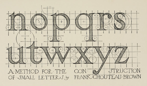 Scheme for the construction of Roman Small Letters 2 1902