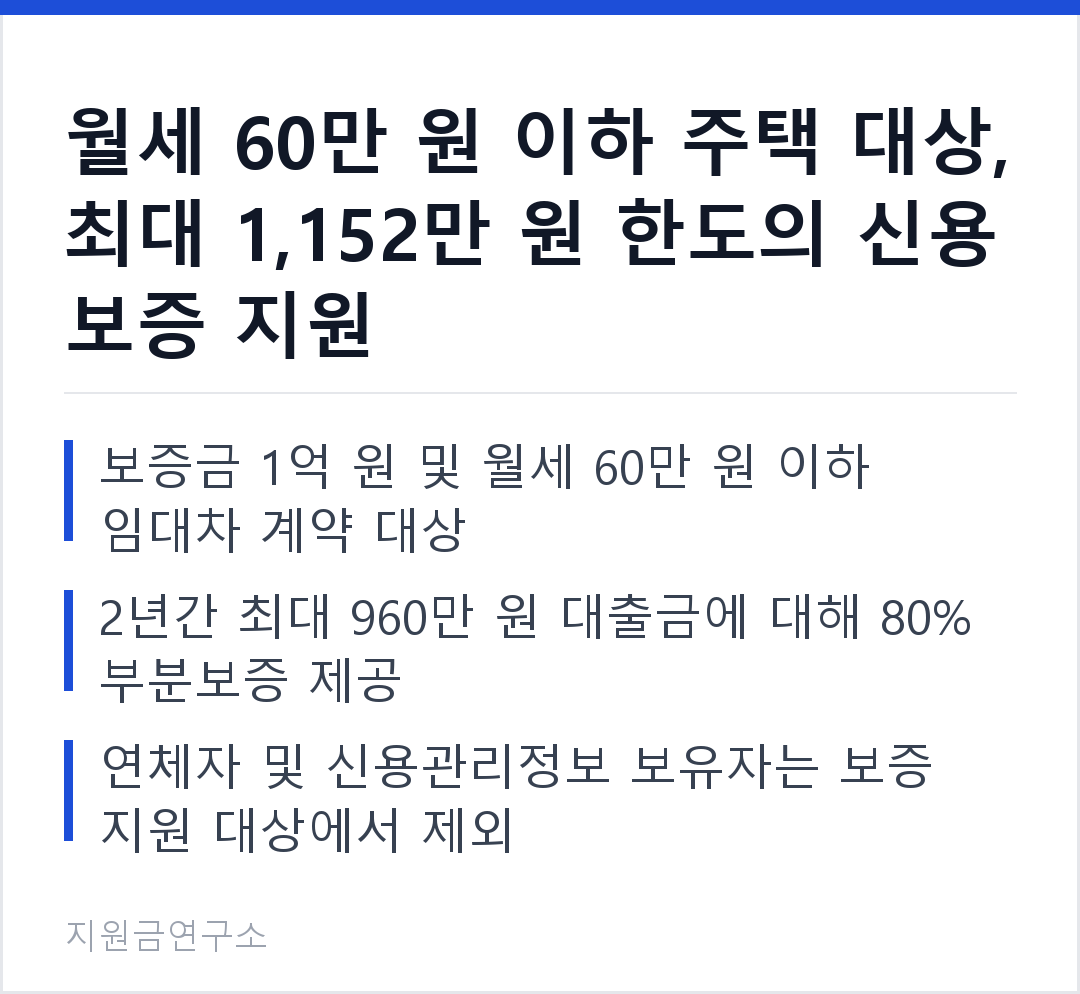 월세 60만 원 이하 주택 대상, 최대 1,152만 원 한도의 신용 보증 지원 보증금 1억 원 및 월세 60만 원 이하 임대차 계약 대상 2년간 최대 960만 원 대출금에 대해 80% 부분보증 제공