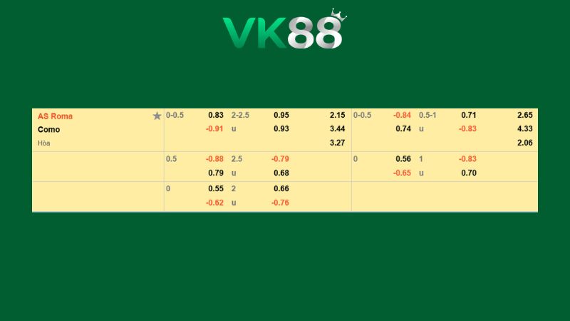 AS Roma vs Como