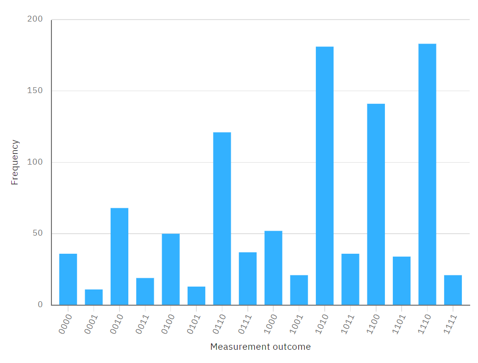 Version 1 result on ibmq_lima