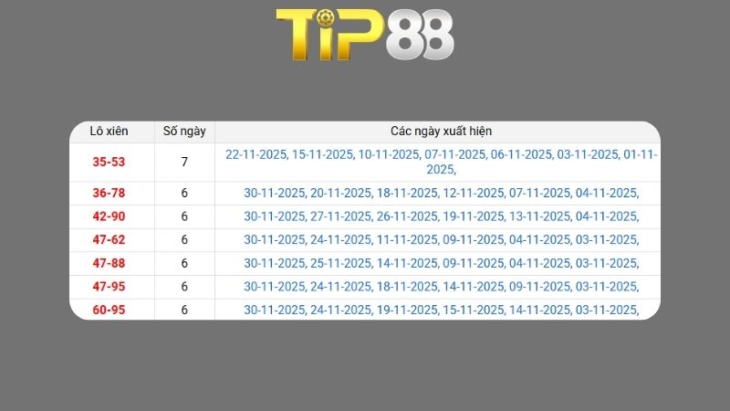 Kết quả xsmb phương pháp chuỗi loto ngày 15/12/2025