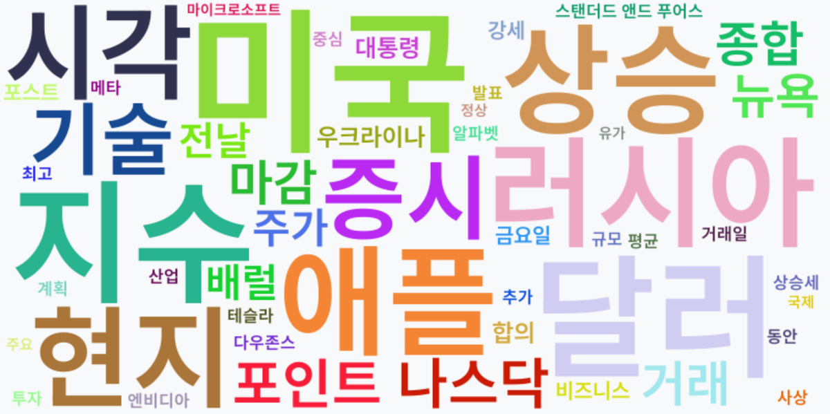 AI Daily News - 키워드 워드클라우드